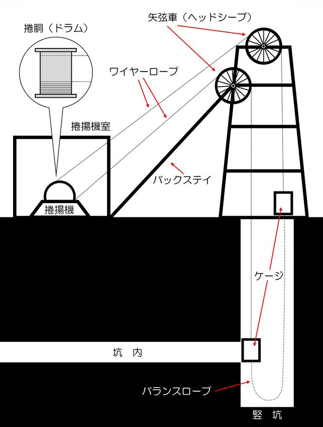竪坑櫓解説図2.jpg